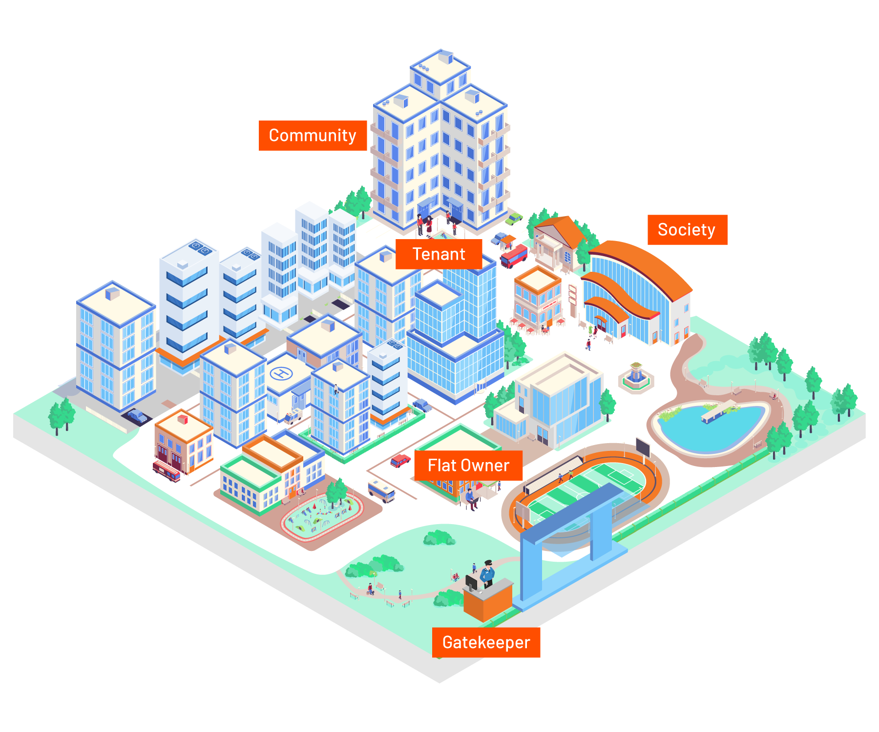 The Role of Technology in Property Management of Bangladesh